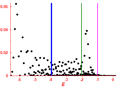 Strength function